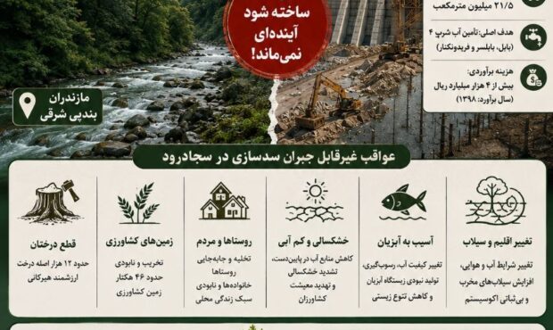 کارزار توقف پروژه مخرب سد سجرو بابل راه‌اندازی شد