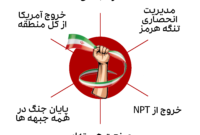 مردم خواستار توجه مسئولین به مذاکرات و منافع ملی شدند