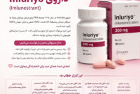 فراخوانی فوری برای تأمین دسترسی بیماران سرطانی به داروی Inluriyo