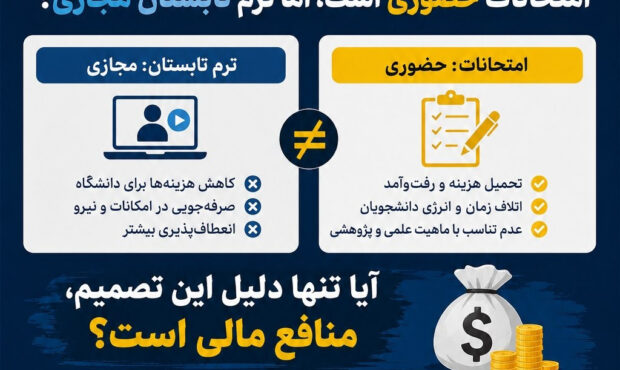 اعتراض به برگزاری حضوری امتحانات تحصیلات تکمیلی در شرایط مجازی بودن ترم