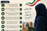 کارزار حمایت از عفاف و حجاب در شهرستان راه‌اندازی شد