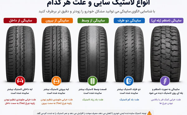 دلایل ساییدگی و آسیب لاستیک خودرو؛ چرا لاستیک‌ها سریع‌تر فرسوده می‌شوند؟