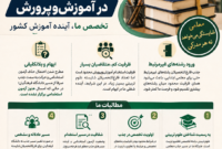 حمایت از حق اشتغال فارغ‌التحصیلان علوم تربیتی در آموزش‌ و پرورش، مطالبه‌ای ضروری