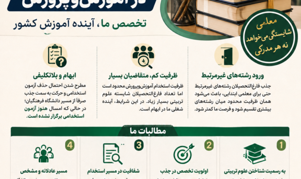 حمایت از حق اشتغال فارغ‌التحصیلان علوم تربیتی در آموزش‌ و پرورش، مطالبه‌ای ضروری