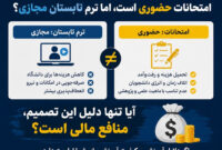اعتراض به برگزاری حضوری امتحانات تحصیلات تکمیلی در شرایط مجازی بودن ترم اعتراض به برگزاری حضوری امتحانات تحصیلات تکمیلی در شرایط مجازی بودن ترم
