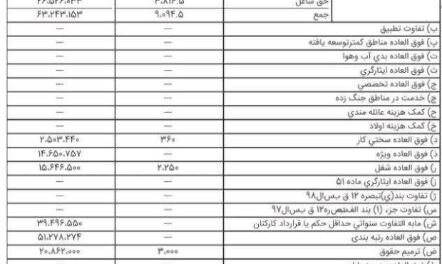 فریاد معلمان: درخواست افزایش حقوق برای آینده‌ای روشن‌تر