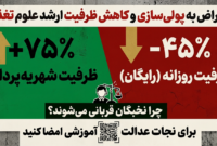 اعتراض به کاهش ظرفیت‌های کارشناسی ارشد علوم تغذیه و پولی‌سازی آن در دانشگاه‌ها