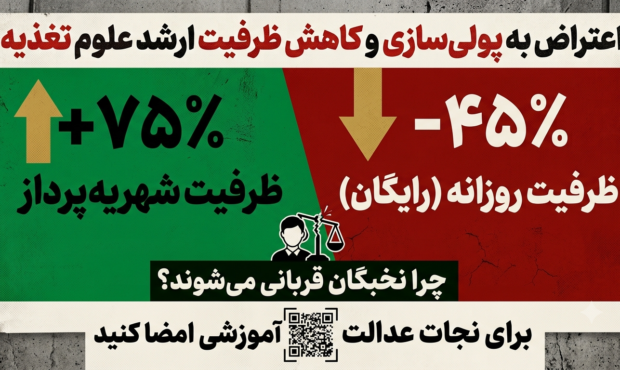 اعتراض به کاهش ظرفیتهای کارشناسی ارشد علوم تغذیه و پولیسازی آن در دانشگاهها اعتراض به کاهش ظرفیتهای کارشناسی ارشد علوم تغذیه و پولیسازی آن در دانشگاهها