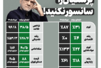 کارزار توقف طرح‌های گران‌سازی دولت و نجات معیشت مردم آغاز شد