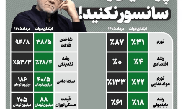 کارزار توقف طرح‌های گران‌سازی دولت و نجات معیشت مردم آغاز شد