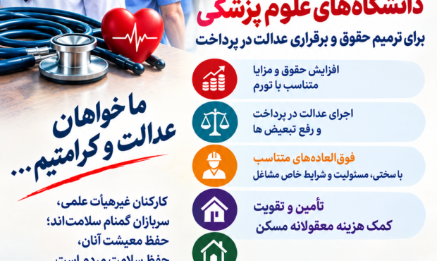 فوری: درخواست اصلاح حقوق و ایجاد عدالت در پرداخت به کارکنان